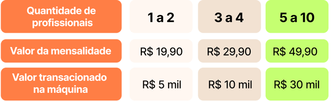 tabela de condições especiais trinks2